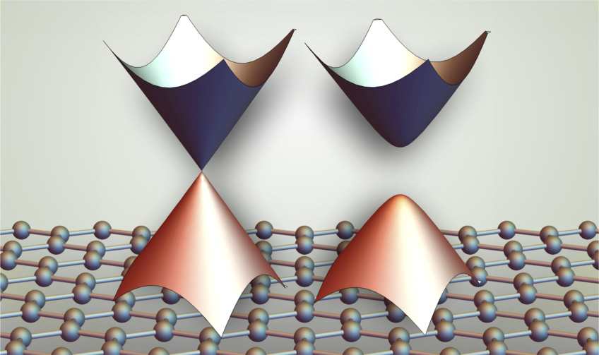 Correlated Phases in Quantum Materials Correlated Phases in Quantum Materials